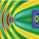 magnetic fields seen as waves of color